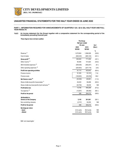 Thumbnail City Developments Half-year Report 2020-h1