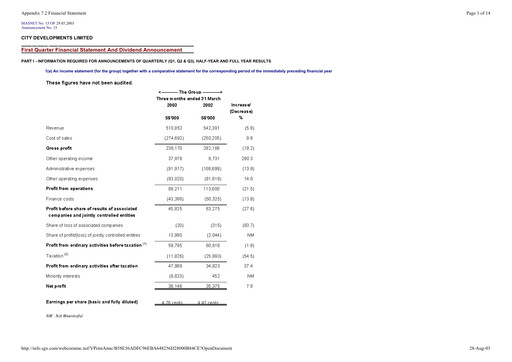 Thumbnail City Developments Quarterly Report 2003-q1