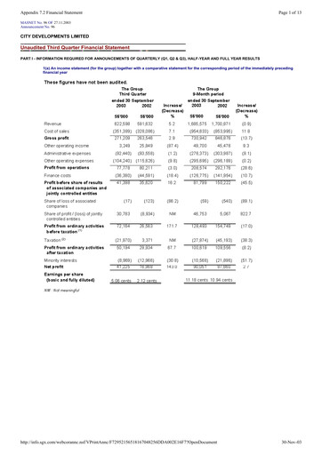 Thumbnail City Developments Quarterly Report 2003-q3