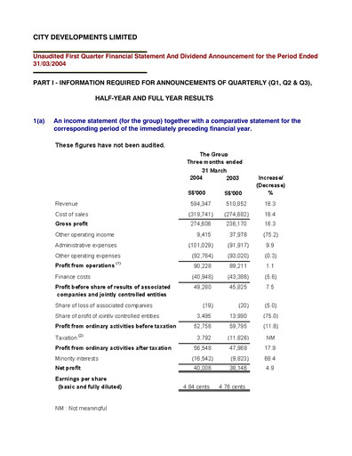 Thumbnail City Developments Quarterly Report 2004-q1