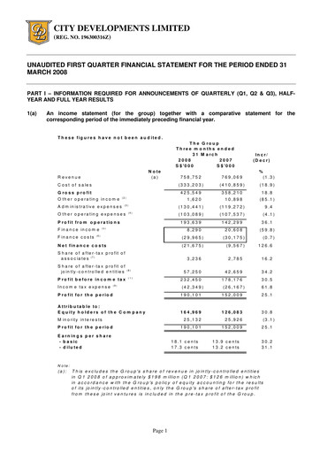 Thumbnail City Developments Quarterly Report 2008-q1