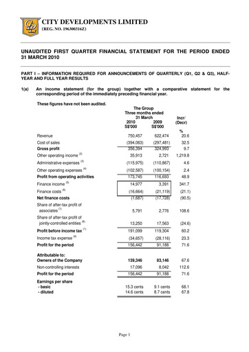 Thumbnail City Developments Quarterly Report 2010-q1