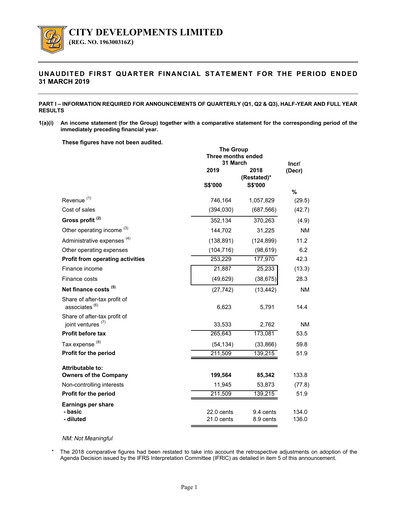 Thumbnail City Developments Quarterly Report 2019-q1