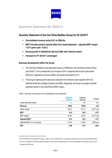 Miniature Carl Zeiss Meditec
 Rapport trimestriel 2016-2017-q1