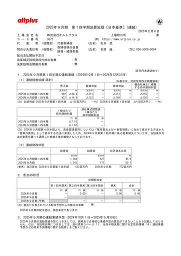 Thumbnail AltPlus Quarterly Report 2025-q1