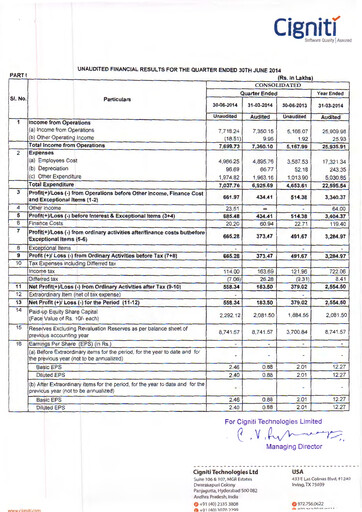 Miniature Cigniti Technologies
 Rapport trimestriel 2014-q1