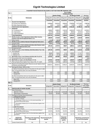 Miniature Cigniti Technologies
 Rapport trimestriel 2015-q2
