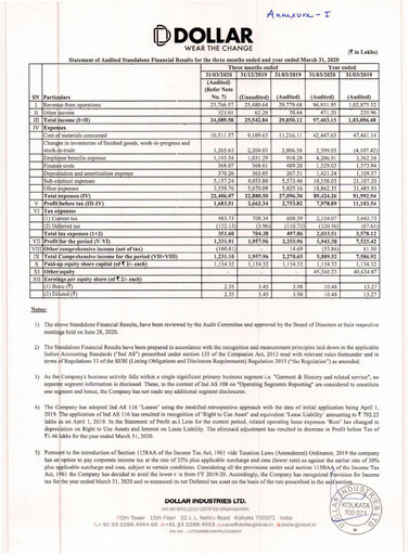 Thumbnail Dollar Industries Financial Statement 2019-2020