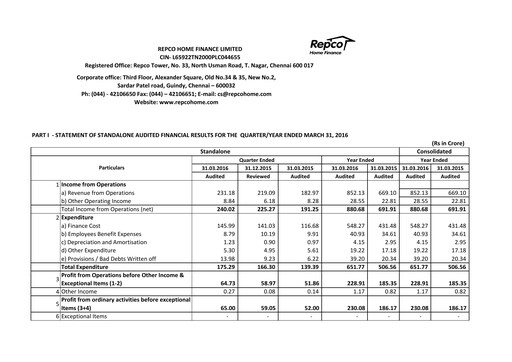 Thumbnail Repco Home Finance Financial Statement 2015-2016