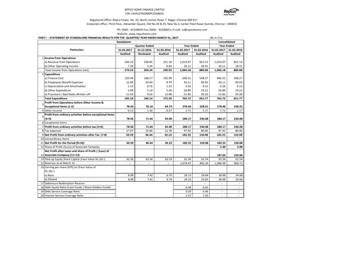 Thumbnail Repco Home Finance Financial Statement 2016-2017