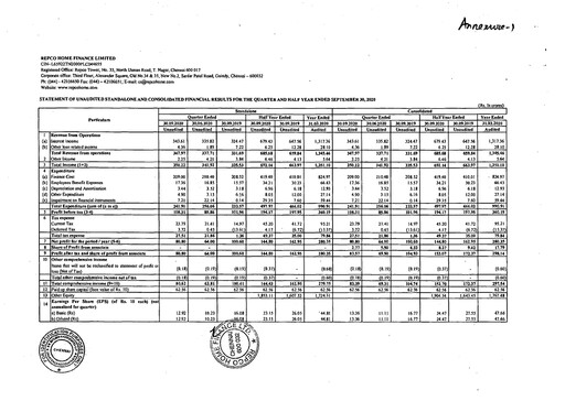Vorschaubild Repco Home Finance Halbjahresbericht 2020-h1