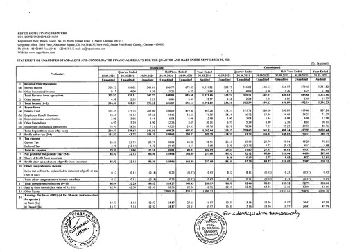 Vorschaubild Repco Home Finance Halbjahresbericht 2021-h1