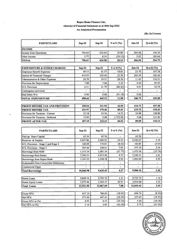 Vorschaubild Repco Home Finance Halbjahresbericht 2023-h1