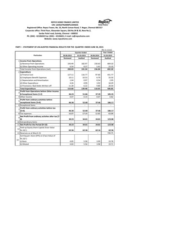 Vorschaubild Repco Home Finance Quartalsbericht 2015-q1