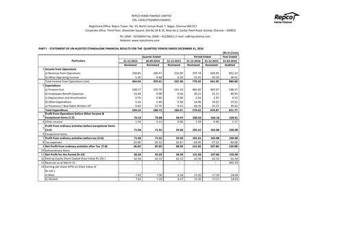 Vorschaubild Repco Home Finance Quartalsbericht 2016-q3