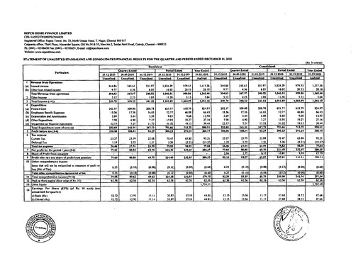 Vorschaubild Repco Home Finance Quartalsbericht 2020-q3