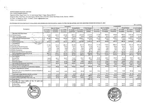 Vorschaubild Repco Home Finance Quartalsbericht 2021-q3