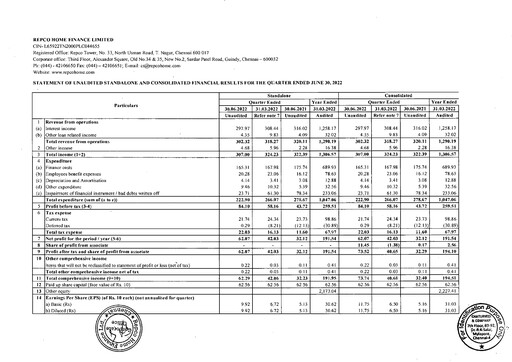 Vorschaubild Repco Home Finance Quartalsbericht 2022-q1