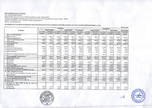 Vorschaubild Repco Home Finance Quartalsbericht 2022-q3