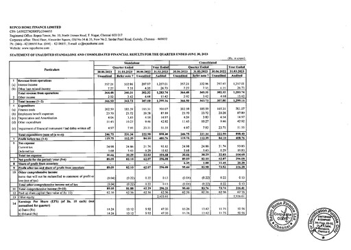 Vorschaubild Repco Home Finance Quartalsbericht 2023-q1