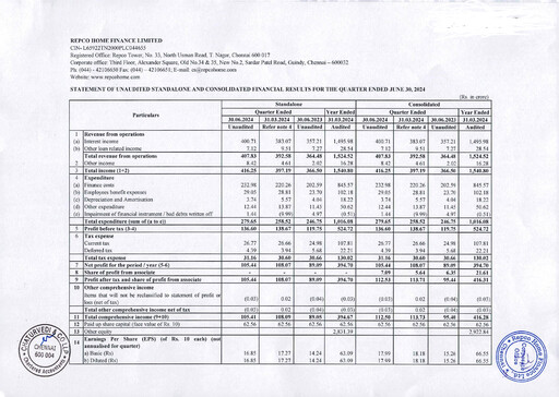 Vorschaubild Repco Home Finance Quartalsbericht 2024-q1