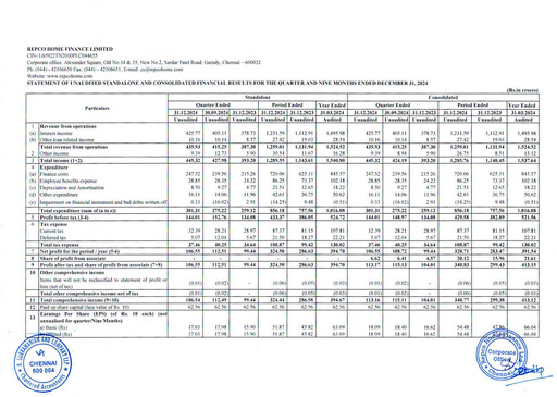 Vorschaubild Repco Home Finance Quartalsbericht 2024-q3