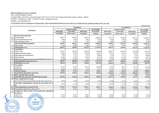 Thumbnail Repco Home Finance Quarterly Report 2025-q1