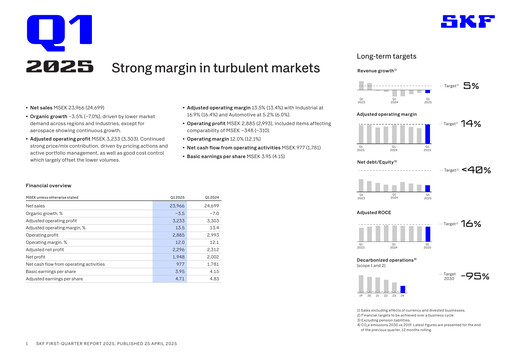 Miniature SKF (Svenska Kullagerfabriken) Rapport trimestriel 2025-q1