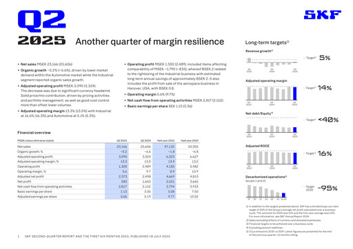 Thumbnail SKF (Svenska Kullagerfabriken) Quarterly Report 2025-q2