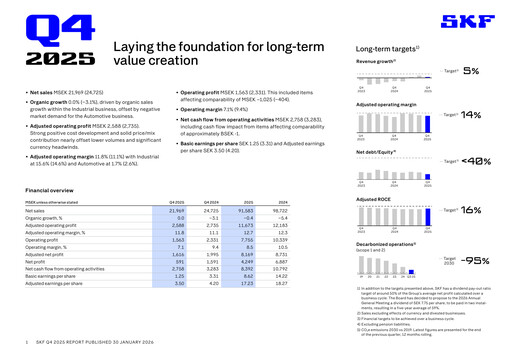 Miniature SKF (Svenska Kullagerfabriken) Rapport trimestriel 2025-q4