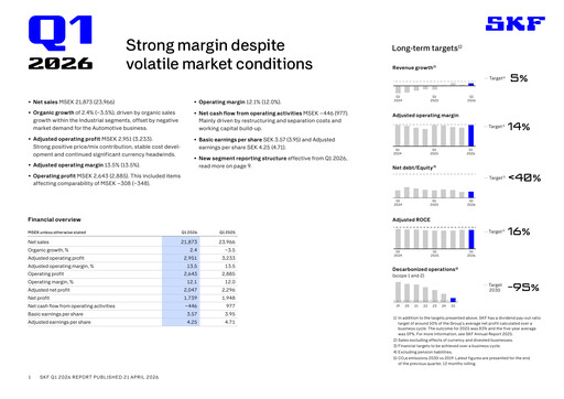 Thumbnail SKF (Svenska Kullagerfabriken) Quarterly Report 2026-q1