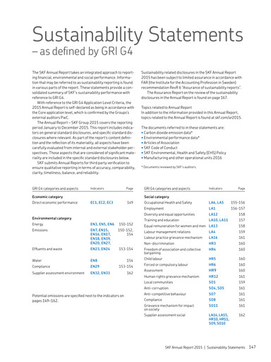Thumbnail SKF (Svenska Kullagerfabriken) Sustainability Report 2015