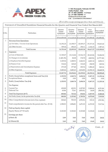 Miniature Apex Frozen Foods
 Bilan financier 2018-2019