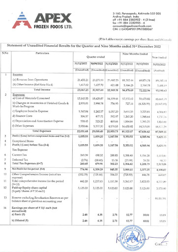 Miniature Apex Frozen Foods
 Rapport trimestriel 2022-q3