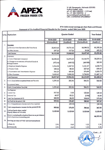 Miniature Apex Frozen Foods
 Rapport trimestriel 2025-q1