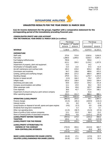 Thumbnail Singapore Airlines Financial Report 2019-2020