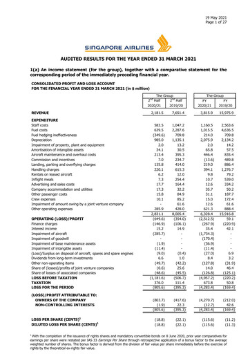 Thumbnail Singapore Airlines Financial Report 2020-2021