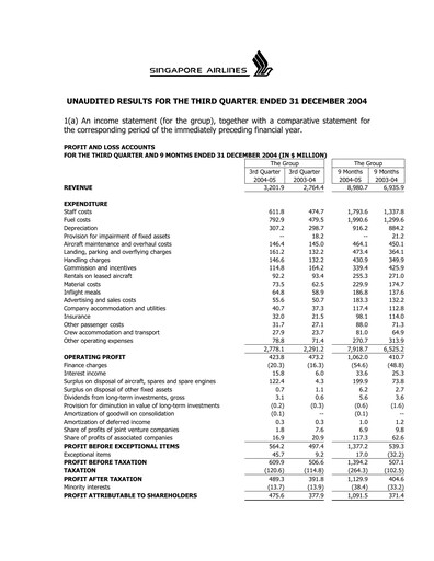Thumbnail Singapore Airlines Quarterly Report 2004-q3