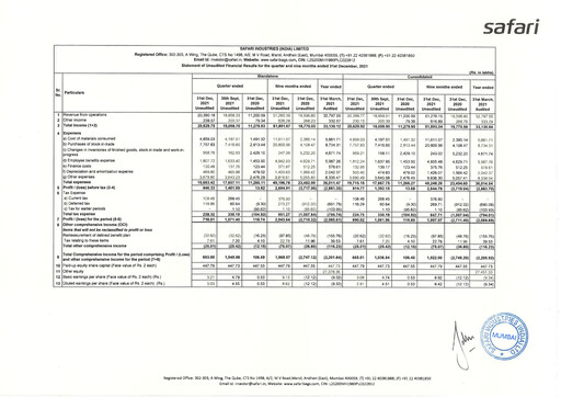 Thumbnail Safari Industries India Quarterly Report 2021-q3