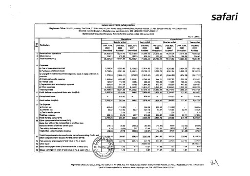 Thumbnail Safari Industries India Quarterly Report 2022-q1