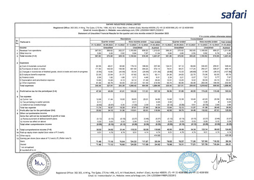 Thumbnail Safari Industries India Quarterly Report 2023-q3
