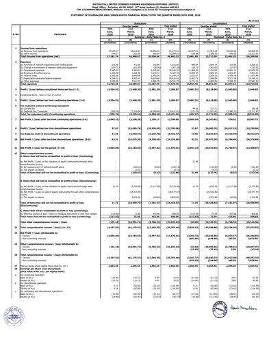 Thumbnail Hinduja Ventures Quarterly Report 2020-q1