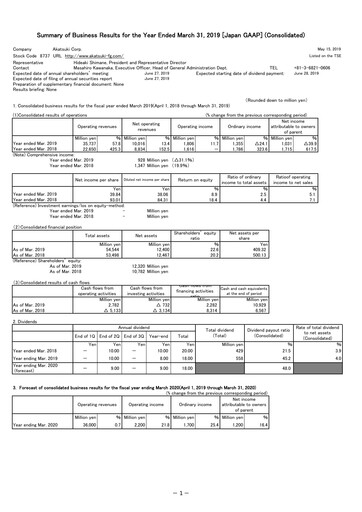 Miniature Akatsuki Corp. Rapport financier fy2019
