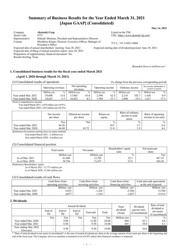 Miniature Akatsuki Corp. Rapport financier fy2021