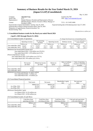 Miniature Akatsuki Corp. Rapport financier fy2024