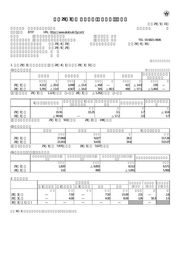 Miniature Akatsuki Corp. Rapport financier fy2017
