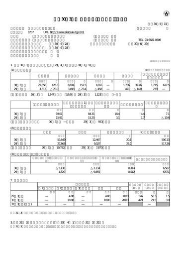 Miniature Akatsuki Corp. Rapport financier fy2018
