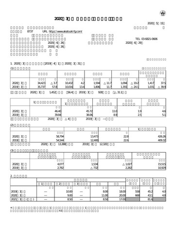 Miniature Akatsuki Corp. Rapport financier fy2020