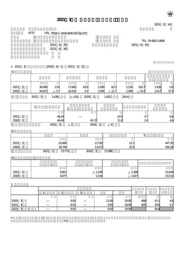 Miniature Akatsuki Corp. Rapport financier fy2021