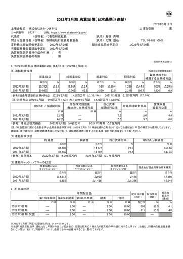 Miniature Akatsuki Corp. Rapport financier fy2022